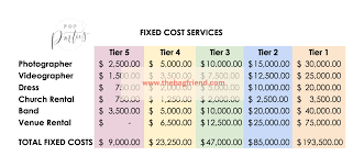 How much does a wedding ACTUALLY cost? - Pop Parties